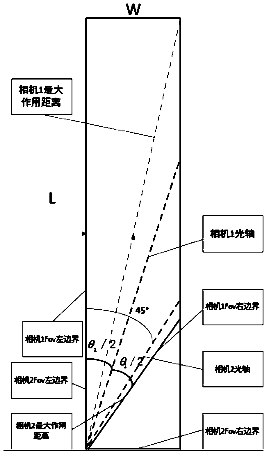 Container volume measuring method and depth camera module