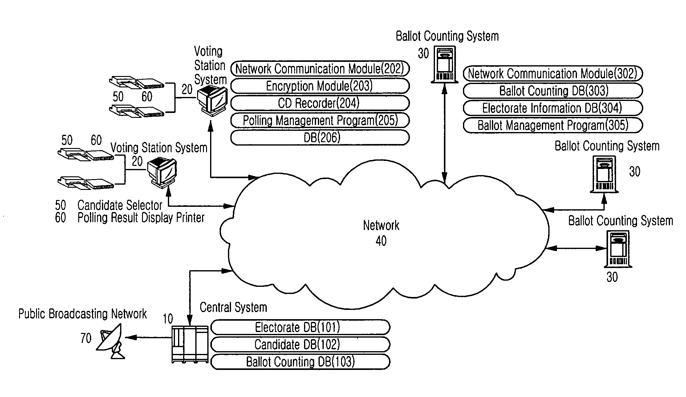 Verification method for operation of encryption apparatus and its application to electronic voting