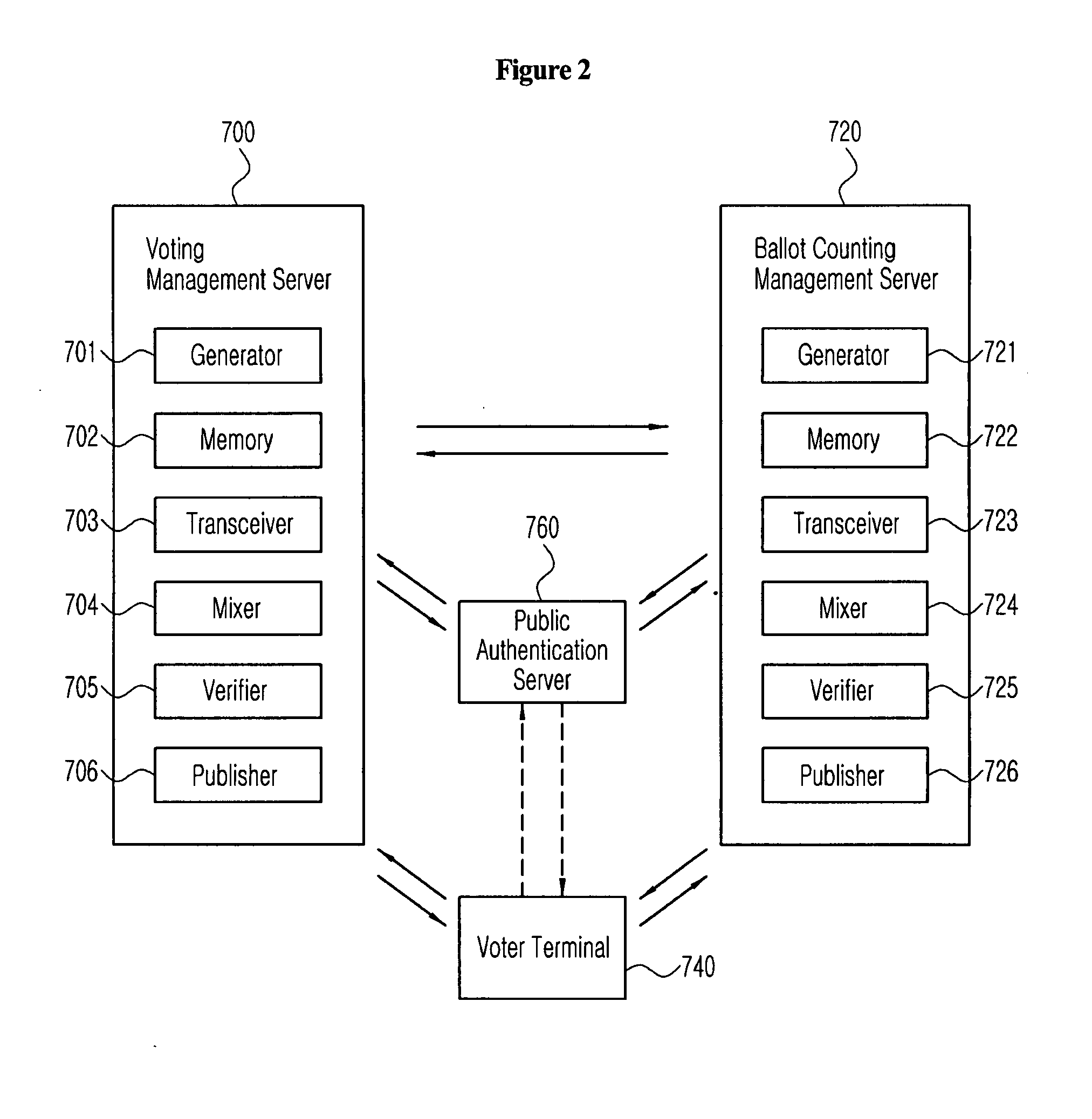 Verification method for operation of encryption apparatus and its application to electronic voting