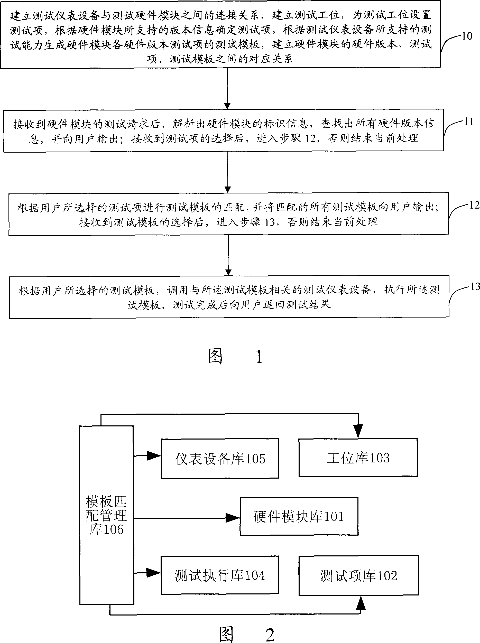 Hardware module test method and apparatus