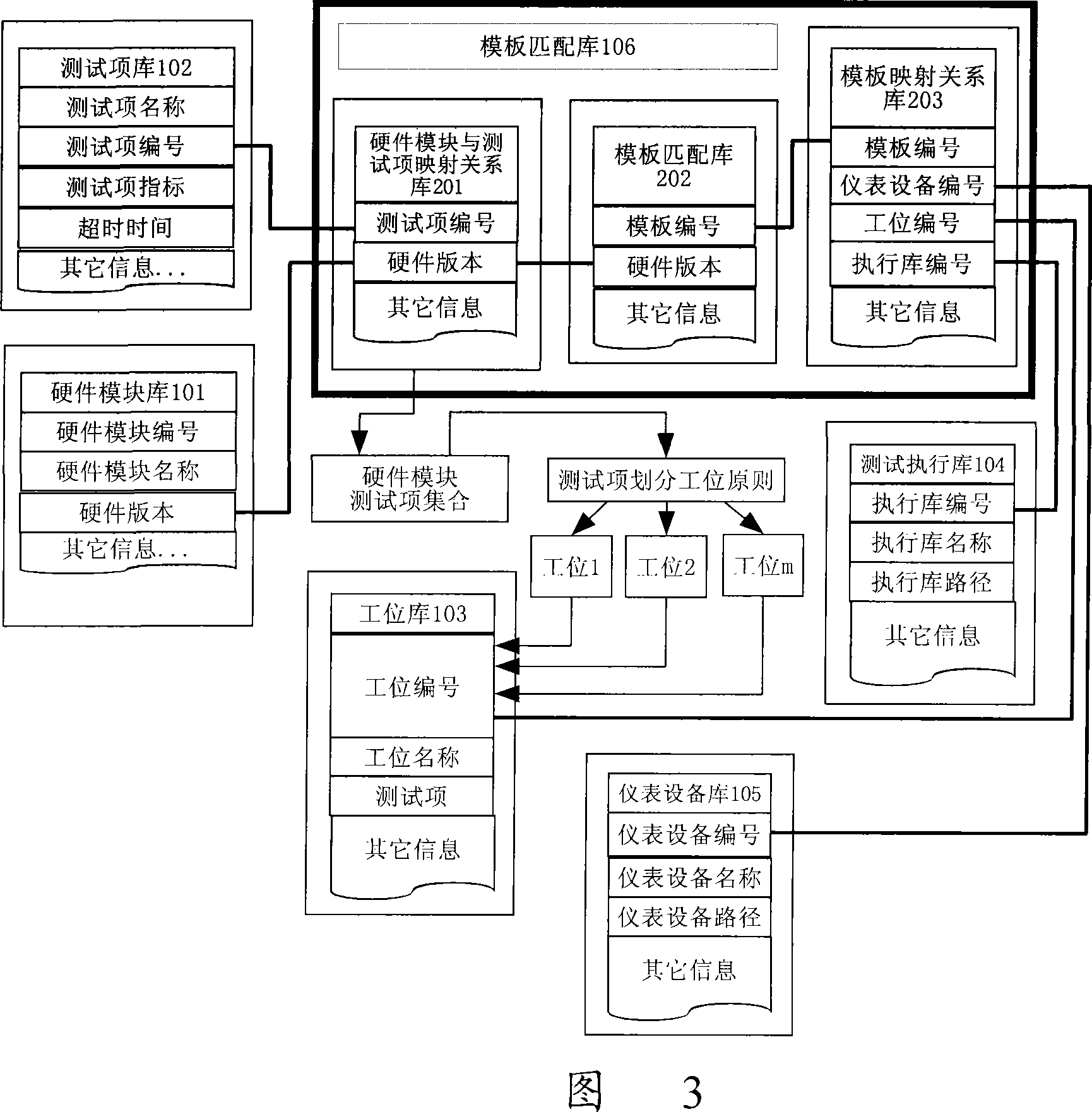 Hardware module test method and apparatus