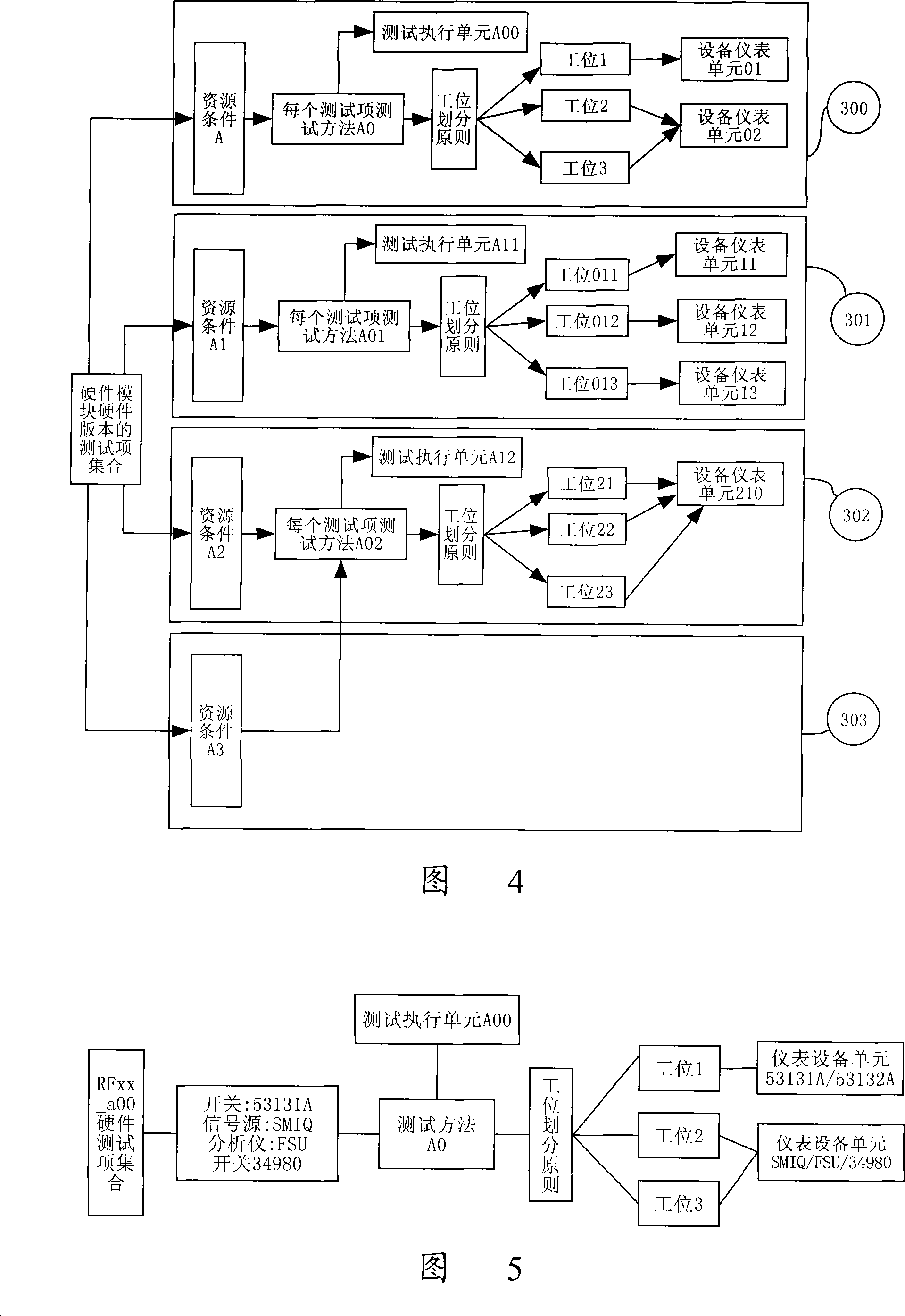 Hardware module test method and apparatus