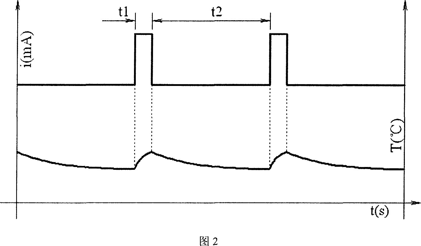 Temperature sensor needless accurate heating-up temperature control device and method