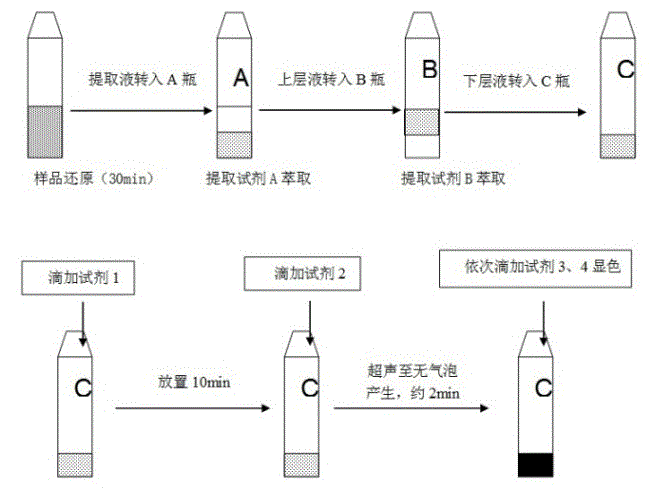 One-step color-development screening method for banned azo-dye in dyeing textiles