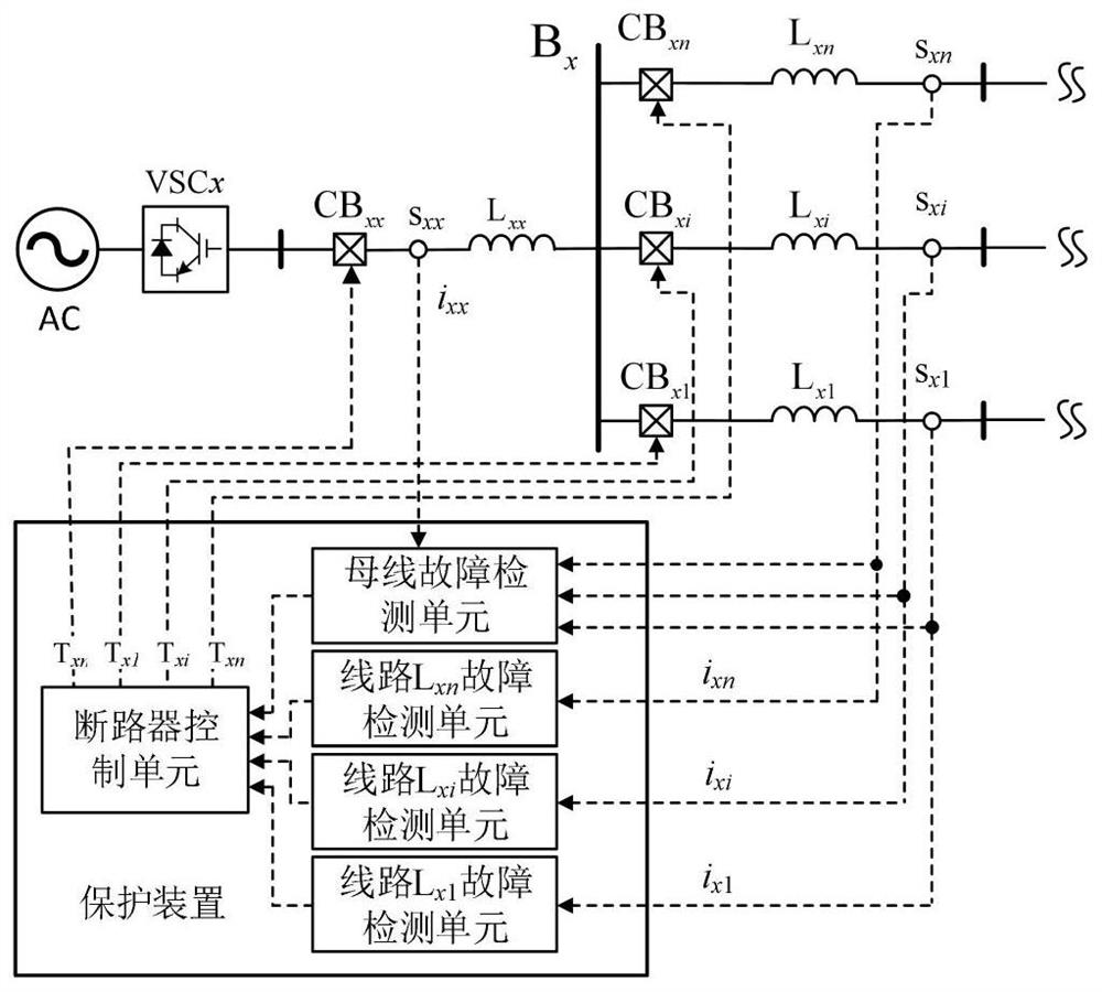 Flexible direct-current distribution line protection device and method based on direct-current circuit breaker