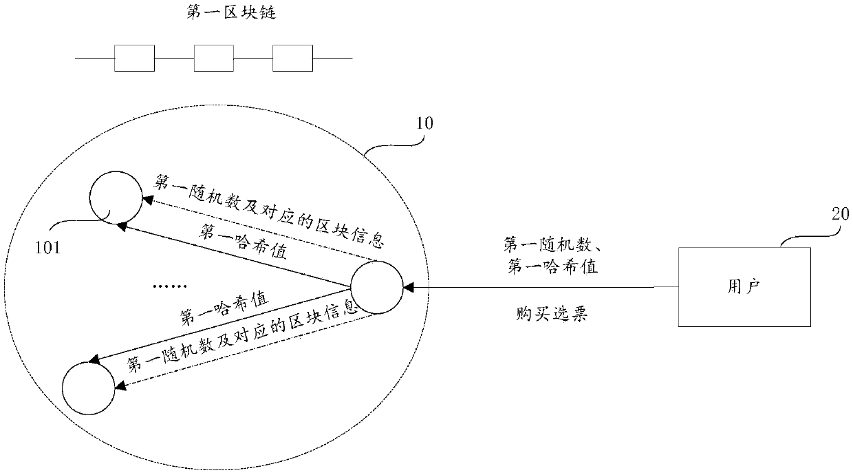 Random number generation method, anti-cheating block chain system, device and storage medium