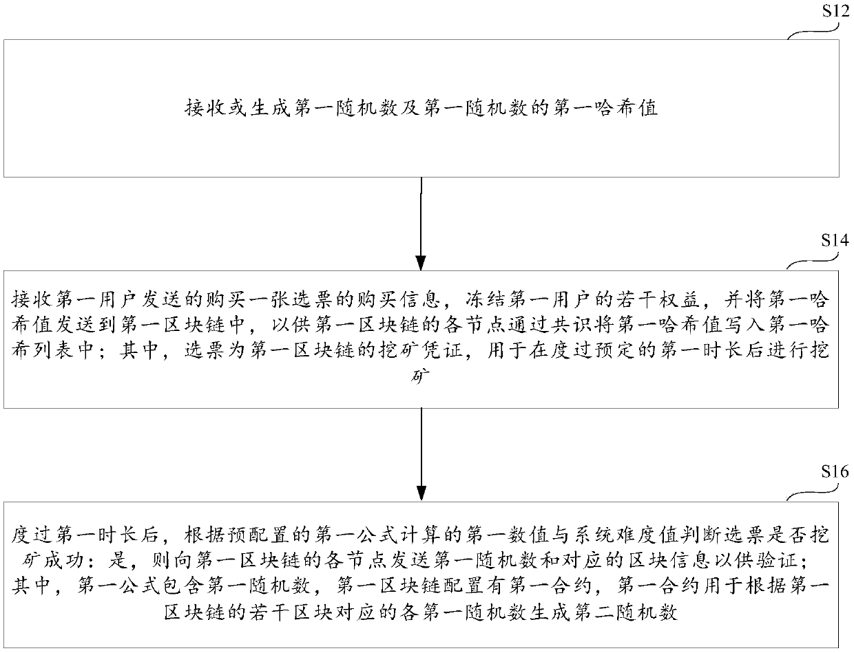 Random number generation method, anti-cheating block chain system, device and storage medium