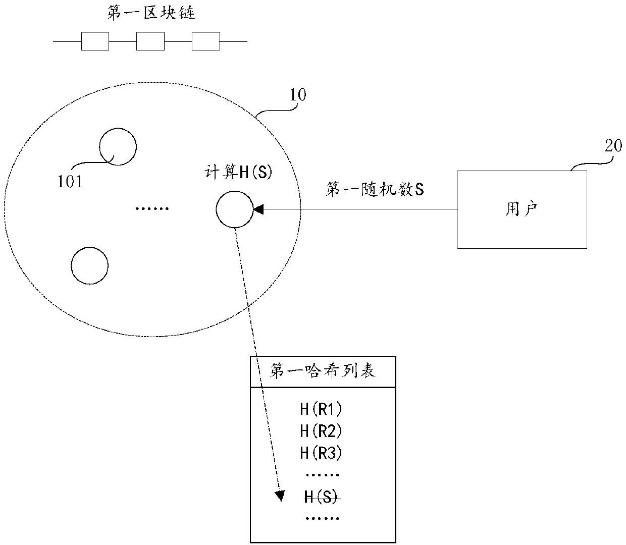 Random number generation method, anti-cheating block chain system, device and storage medium