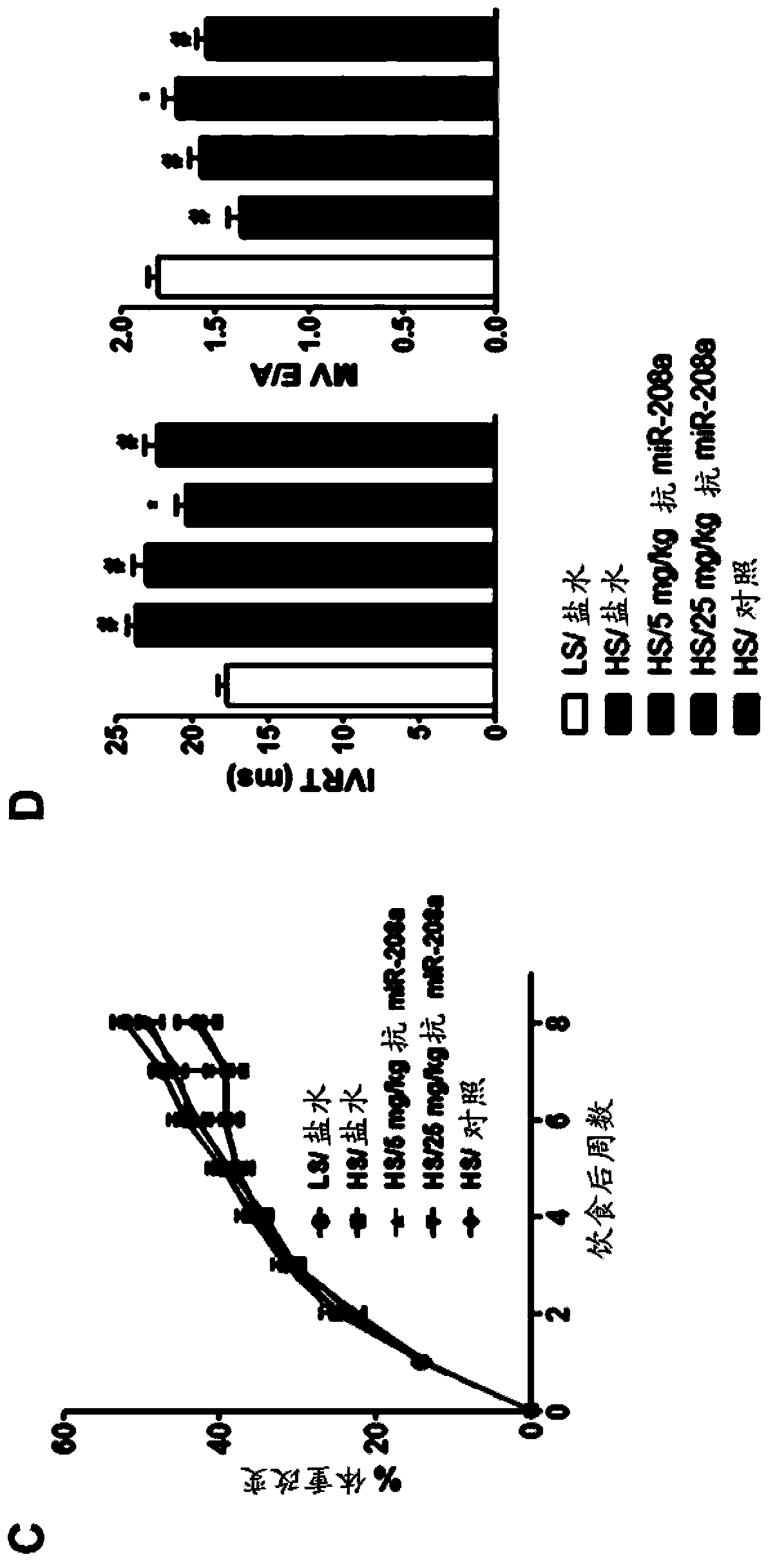 Blood-borne miRNA as surrogate markers of drug efficacy for cardiac conditions