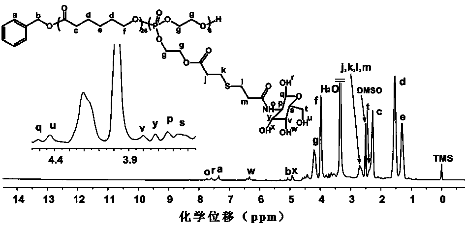 Random copolymer based on polyphosphoester as well as preparation method and application thereof