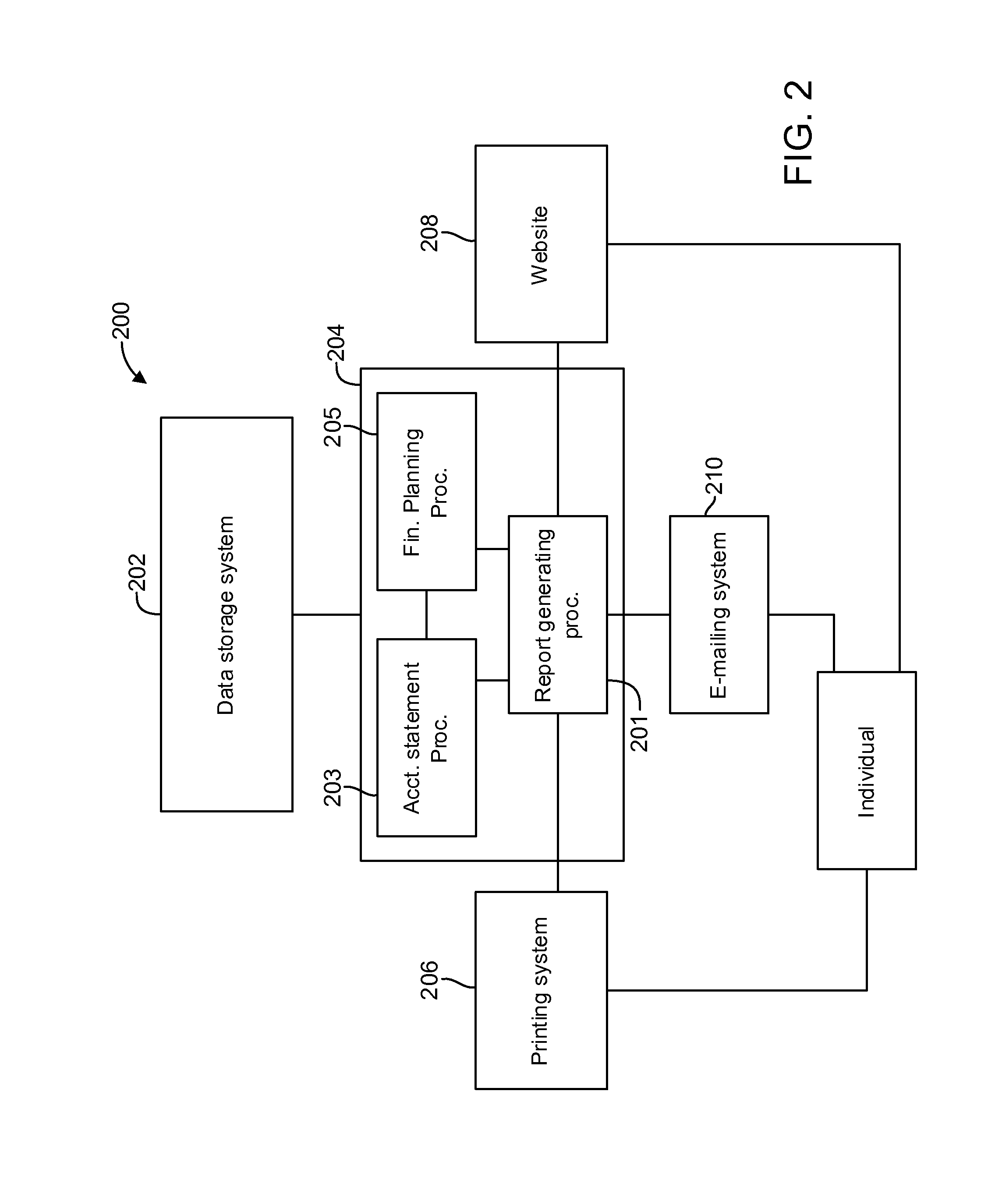 Method and system for integrating investment advice with financial account statement information