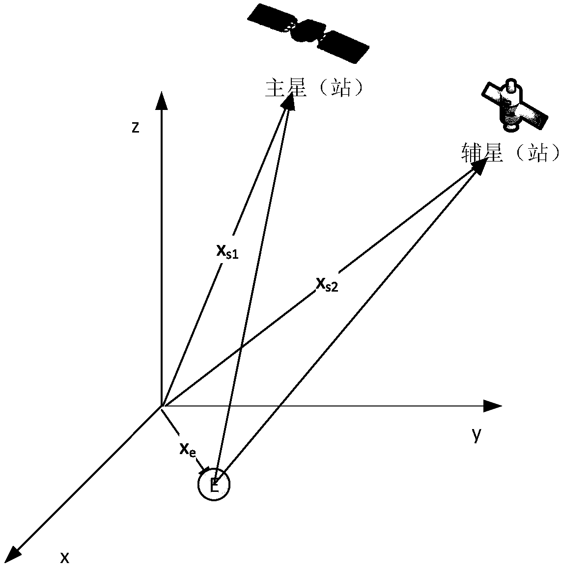 Method and system for positioning ground co-frequency multiple stationary radiation sources based on time-frequency difference