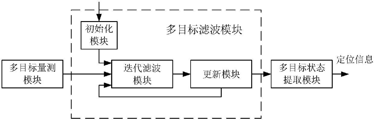 Method and system for positioning ground co-frequency multiple stationary radiation sources based on time-frequency difference