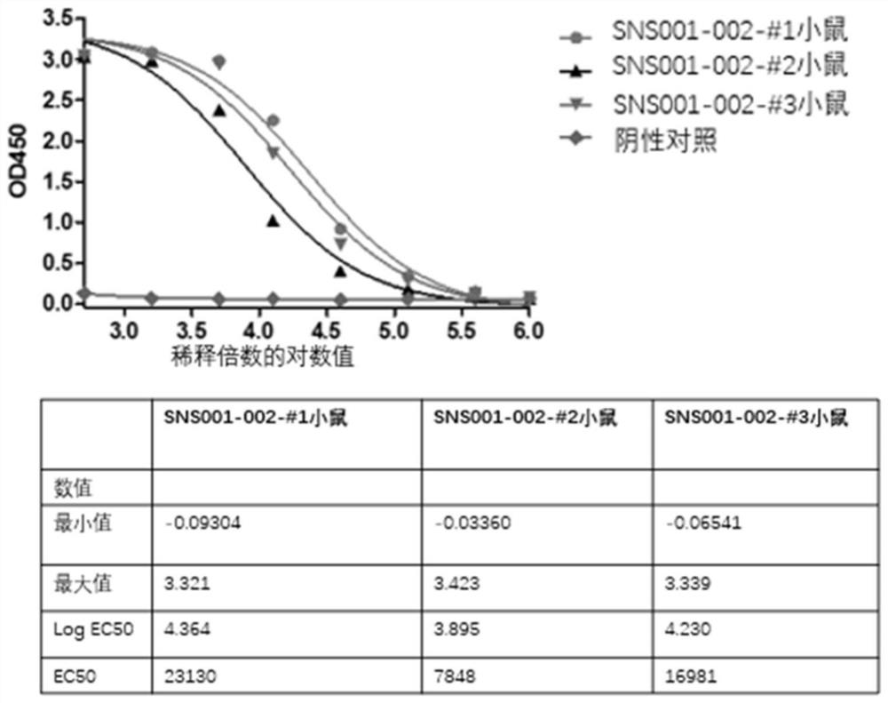 A kind of cd123 binding protein, car containing it and application thereof