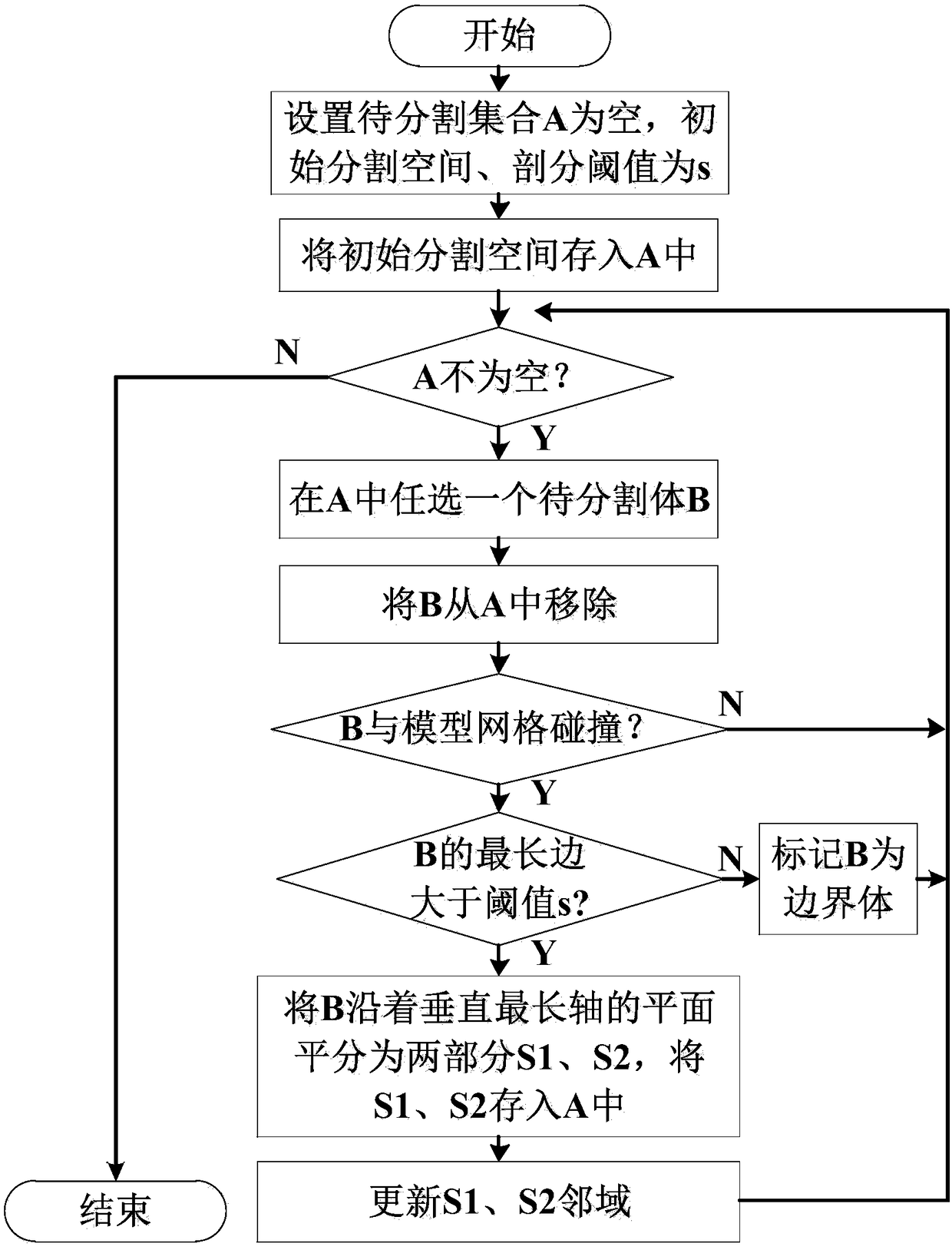 Adaptive radiation dose calculation simulation method for irregular shaped radioactive source