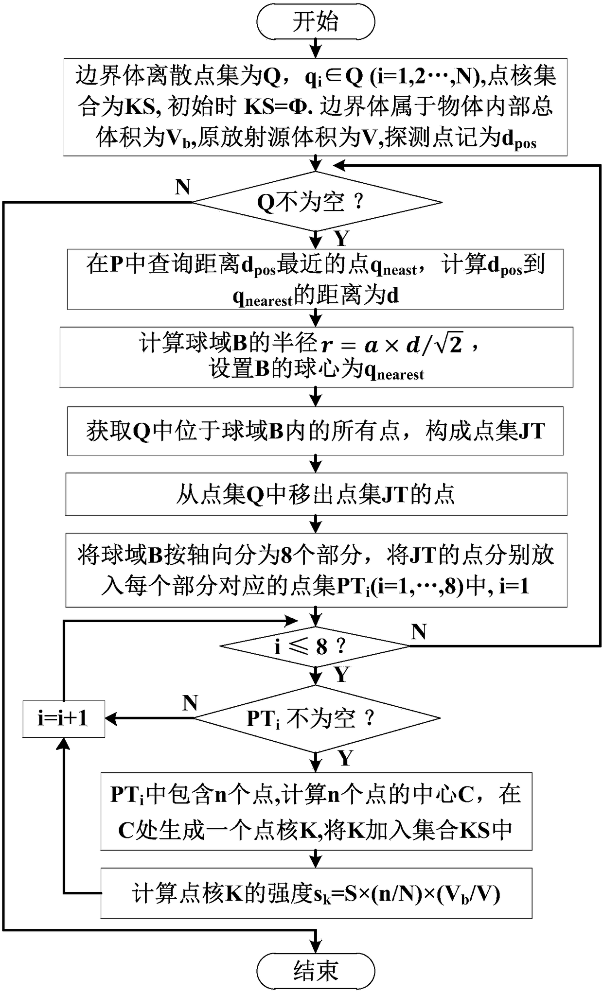 Adaptive radiation dose calculation simulation method for irregular shaped radioactive source