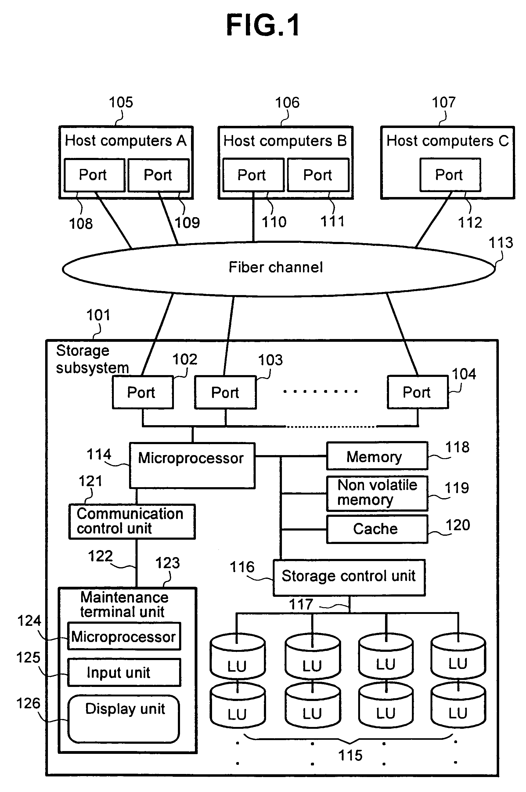 Security method and system for storage subsystem