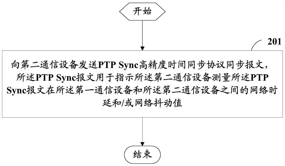 Measuring method and device and storage medium