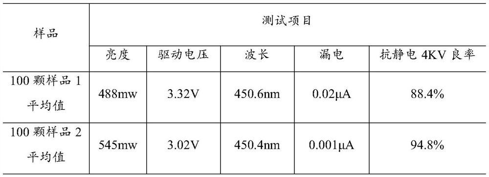 A kind of LED epitaxial layer growth method