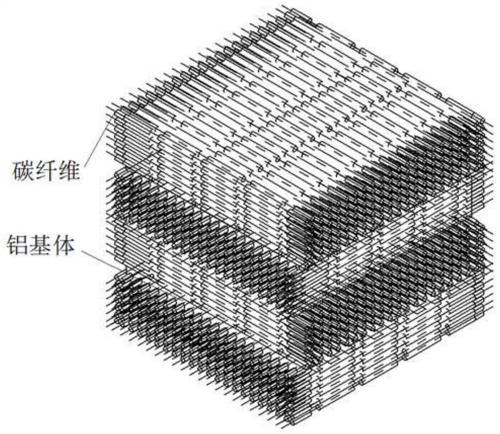 A preparation method of 3D printing carbon fiber reinforced aluminum matrix composite material