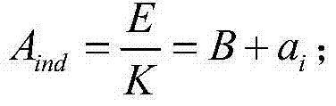 Temperature error compensation method during MEMS inertial measurement unit cold start