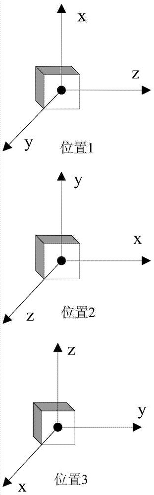 Temperature error compensation method during MEMS inertial measurement unit cold start