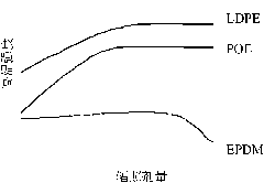 High elasticity polyolefin hose with radiation crosslinking and preparation method thereof