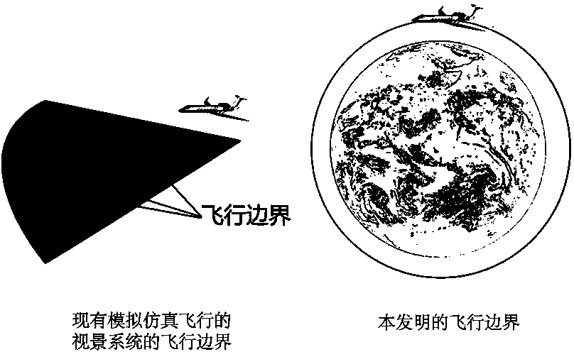 Method for building general flight simulation engine