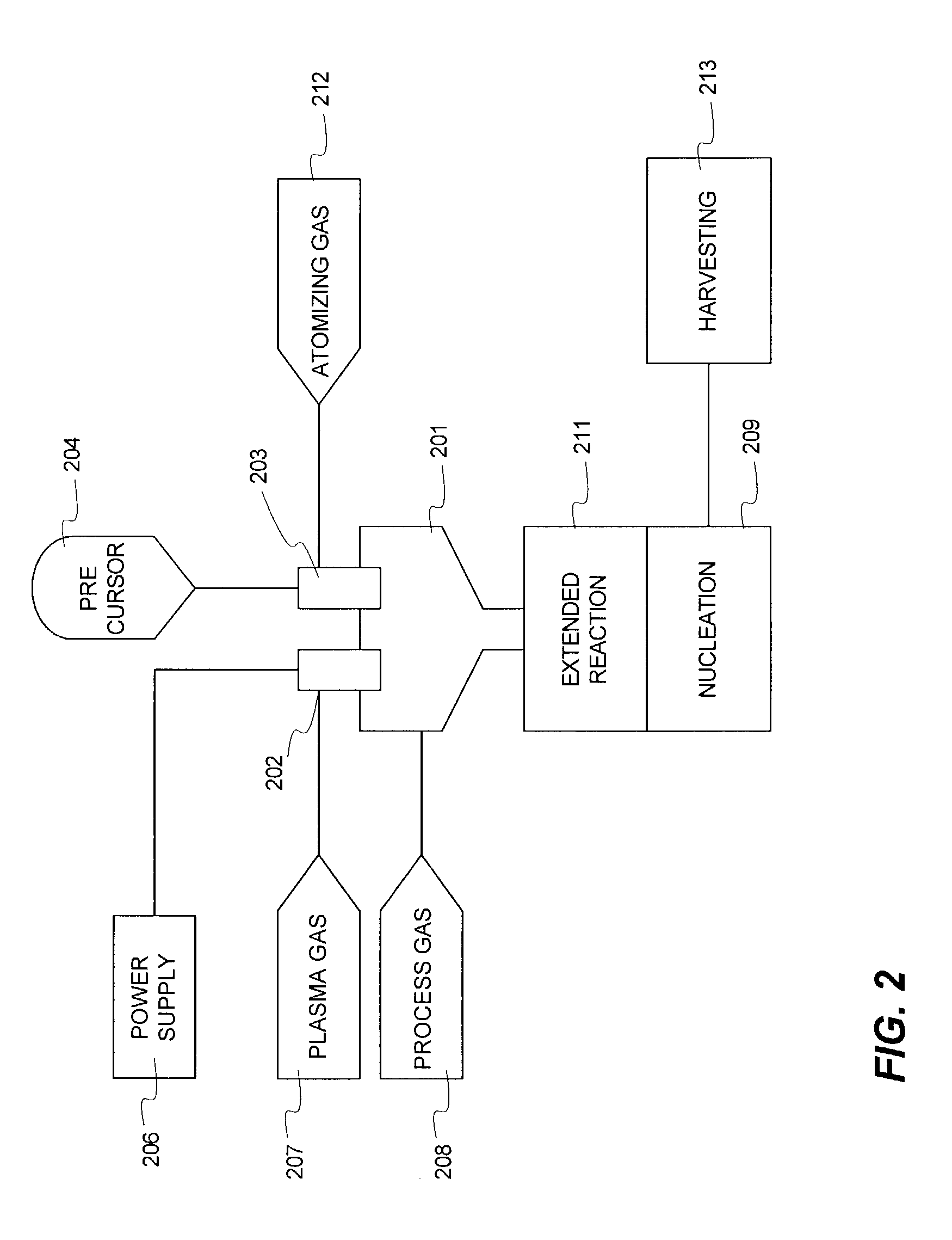 High purity nanoscale metal oxide powders and methods to produce such powders