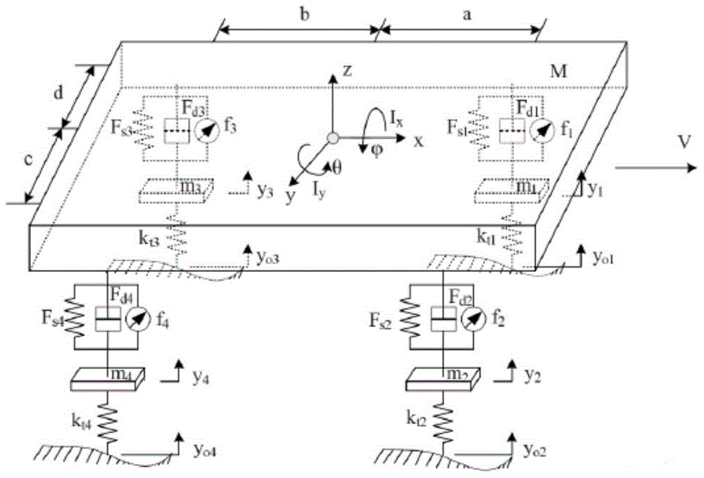 PCM (possibilistic C-means) clustering algorithm based online automotive suspension performance monitoring method