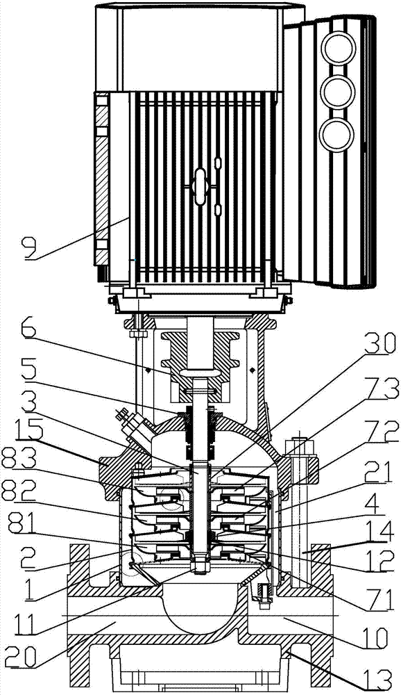 Intelligent multistage centrifugal pump