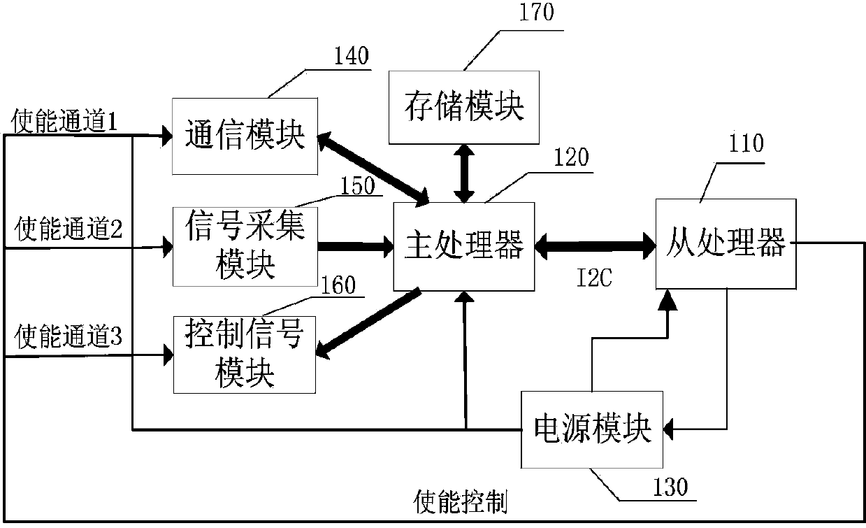 Method and device for reducing power consumption of signal processing unit of acoustic Doppler current profiler