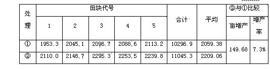 Preparation method of amino acid water-soluble fertilizer containing polyaspartic acid