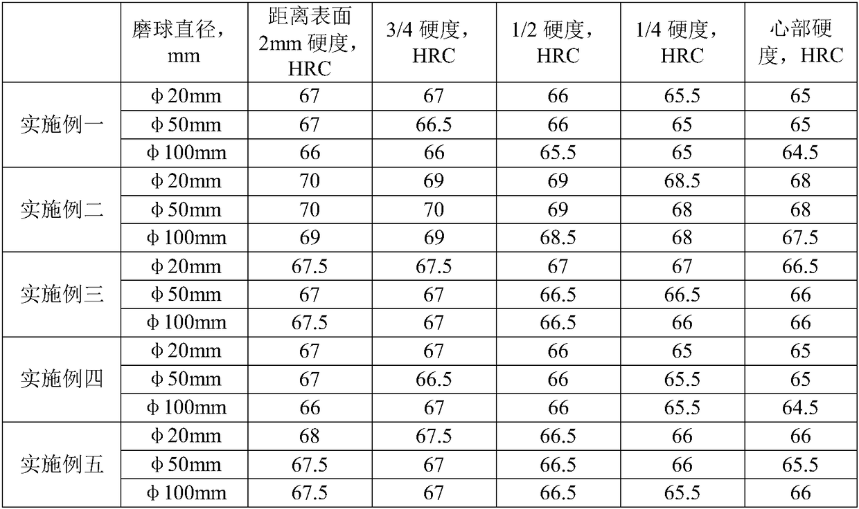 High carbon, manganese and chromium hot rolled round steel for grinding balls and manufacturing method thereof