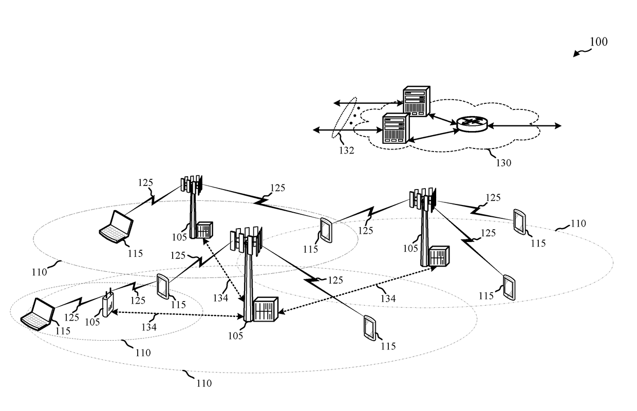 Techniques for transmission of sounding reference signal in shared radio frequency spectrum band