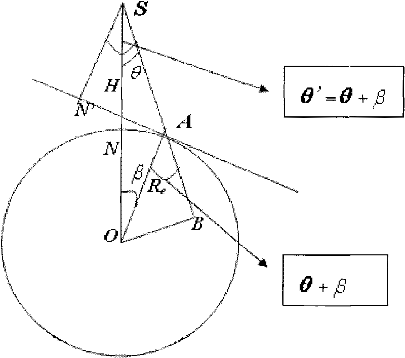 SAR (synthetic aperture radar) image polynomial orthorectification method