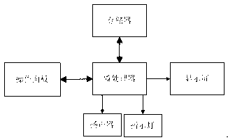 Automatic judgment system of long jump pedal foul