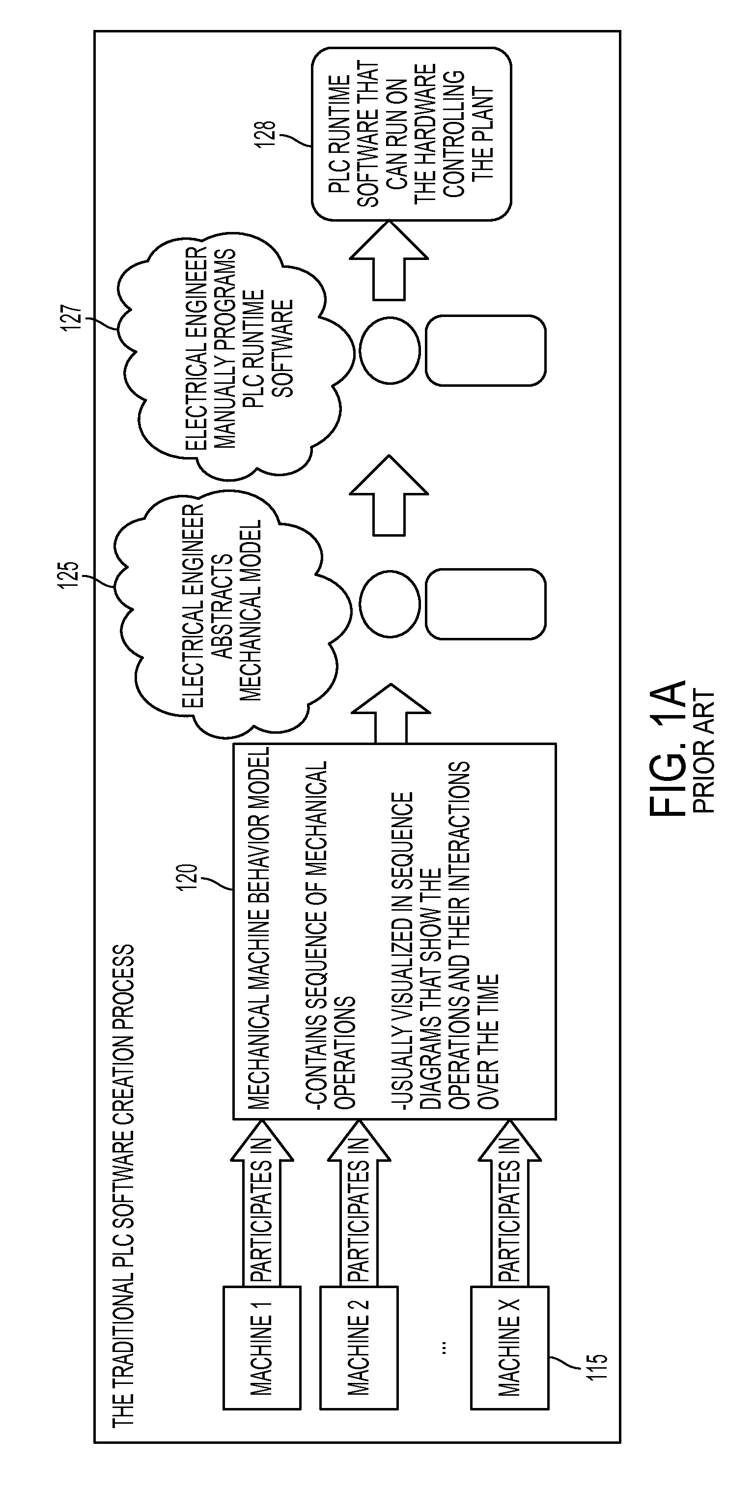 Automated derivation of a logic-controller-behavior-model from a mechanical-machine-operation-model