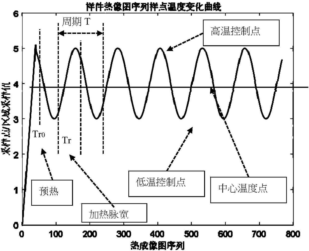 Eddy current pulsed thermography-based non-destructive detection method and system