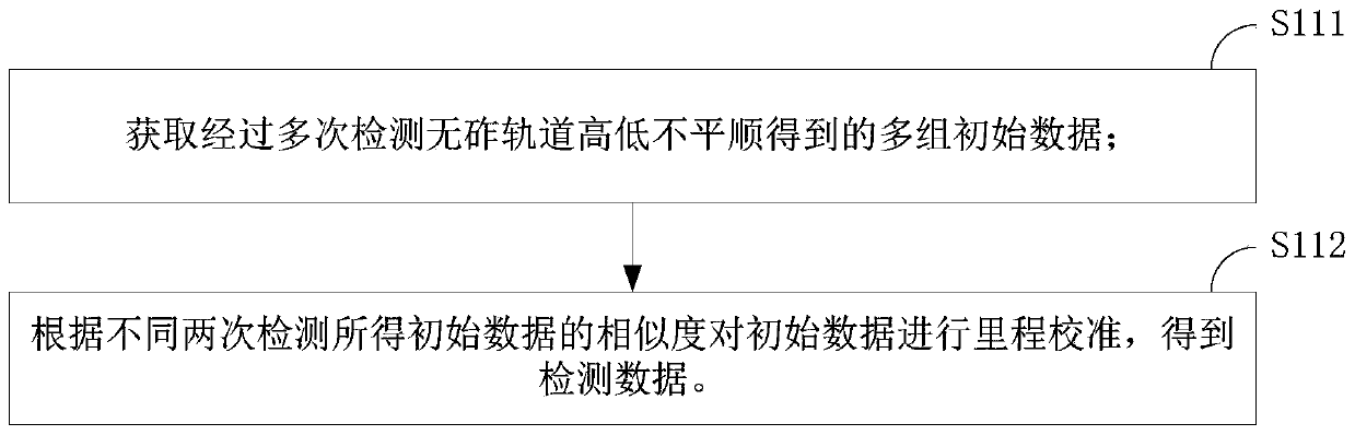 Method, device, storage medium and equipment for identifying arched position of track slab