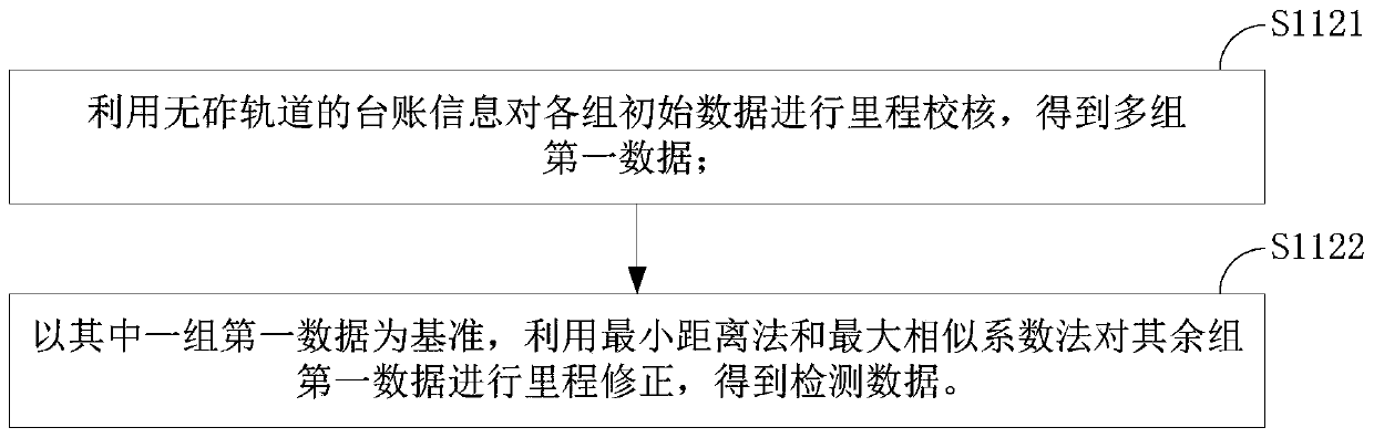 Method, device, storage medium and equipment for identifying arched position of track slab