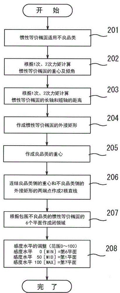 Optical granular sorting machine