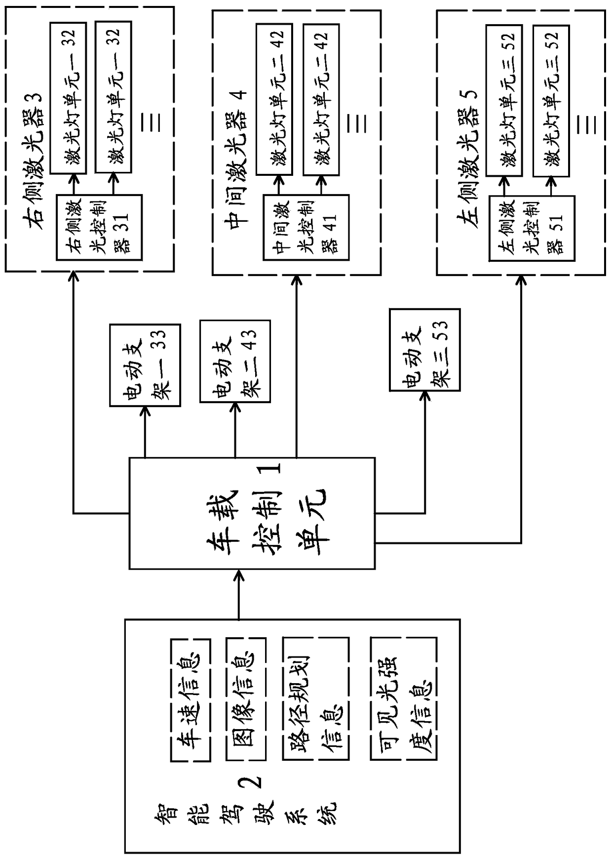 A driving route indication method and system applied to an intelligent driving car