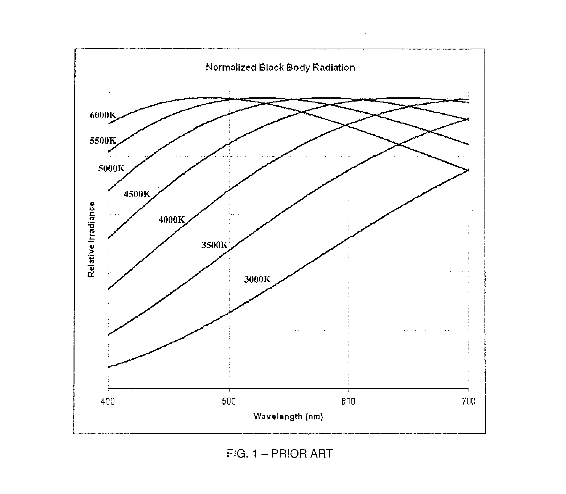 LED ILLUMINATOR APPARATUS, USING MULTIPLE LUMINESCENT MATERIALS DISPENSED ONTO AN ARRAY OF LEDs, FOR IMPROVED COLOR RENDERING, COLOR MIXING, AND COLOR TEMPERATURE CONTROL