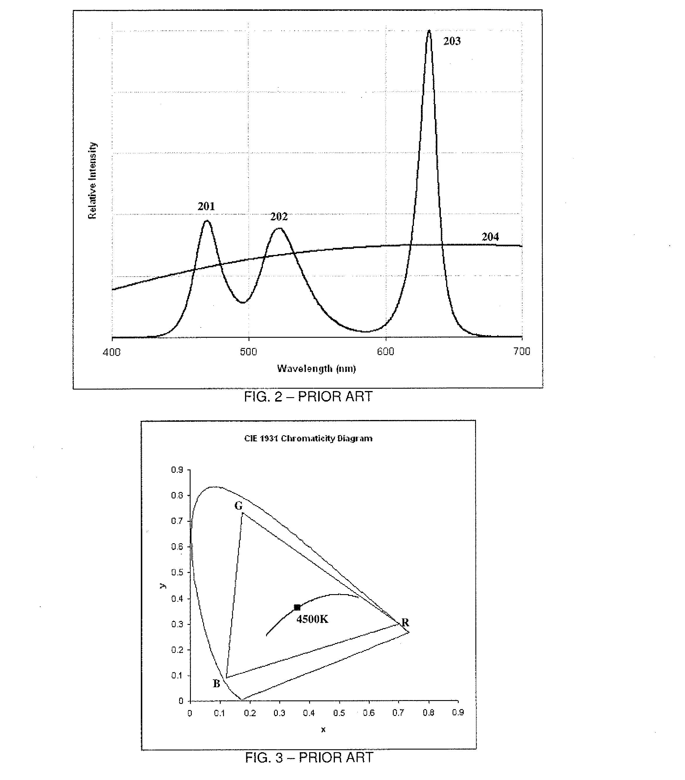 LED ILLUMINATOR APPARATUS, USING MULTIPLE LUMINESCENT MATERIALS DISPENSED ONTO AN ARRAY OF LEDs, FOR IMPROVED COLOR RENDERING, COLOR MIXING, AND COLOR TEMPERATURE CONTROL