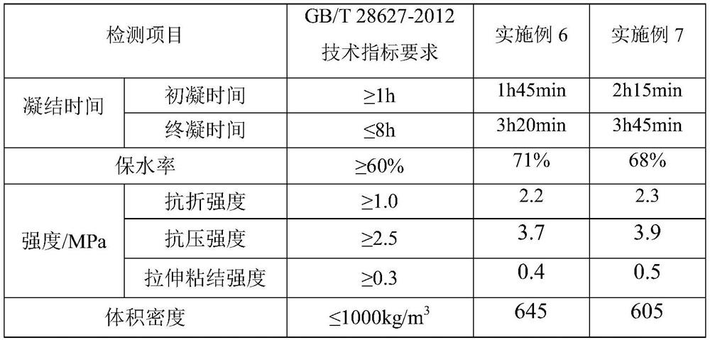 A light-weight, high-strength thermal insulation plastering gypsum mortar and its preparation method