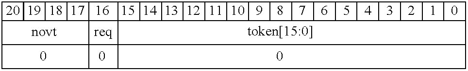 Communications system using rings architecture