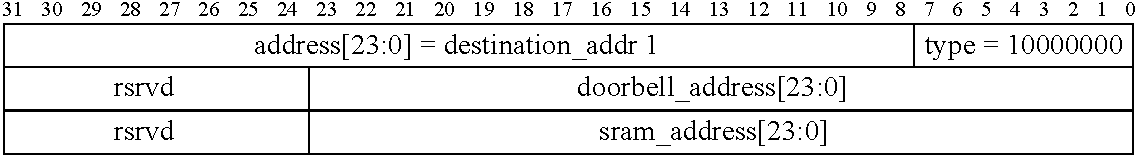 Communications system using rings architecture