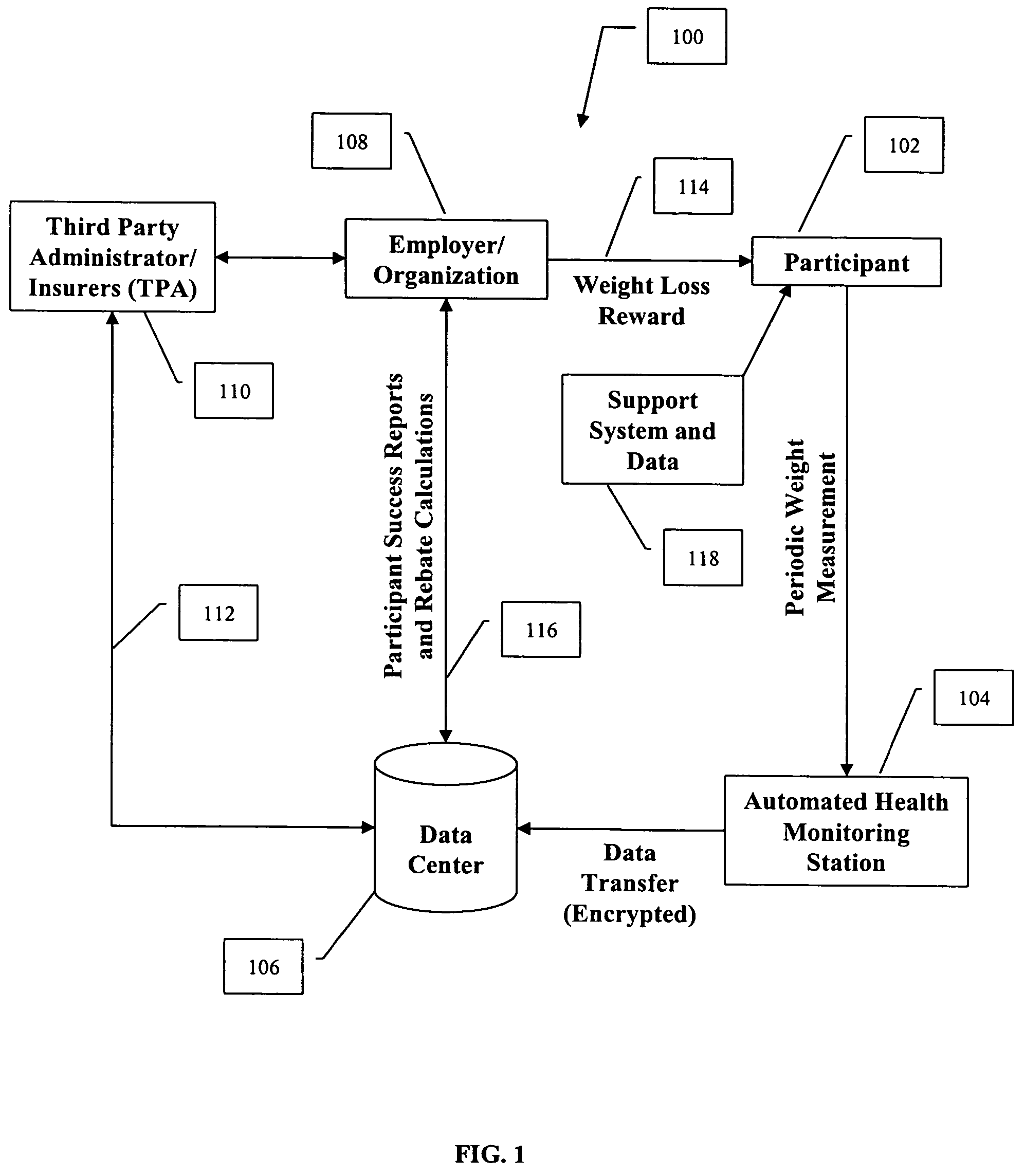 System and method for measuring and distributing monetary incentives for weight loss