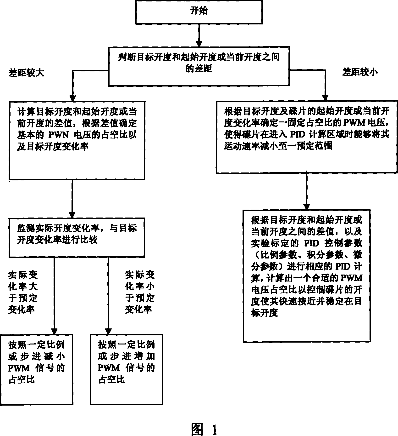 Control method of engine electric air throttle